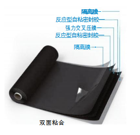 强力交叉层压膜高分子自粘防水卷材